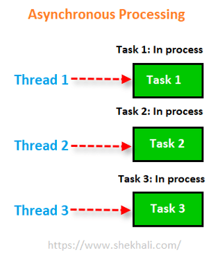 C# Multithreading