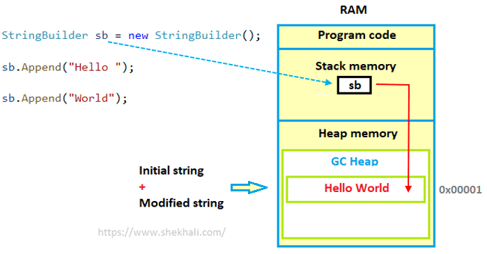 StringBuilder memory allocation