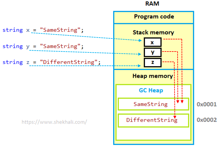 String interning in C#