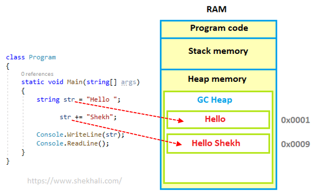 String memory allocation in heap