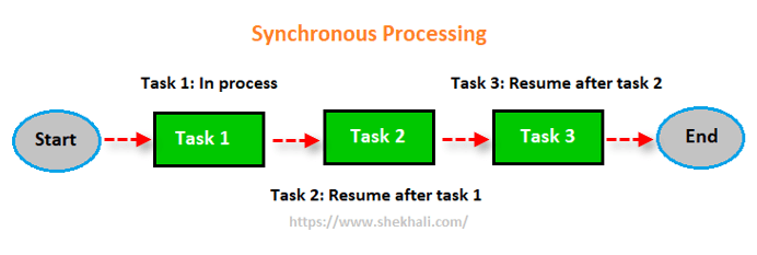 threading in C#