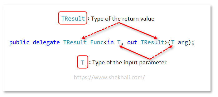 Func generic delegates in c#