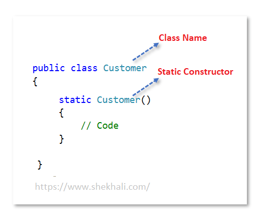 c# static constructor syntax