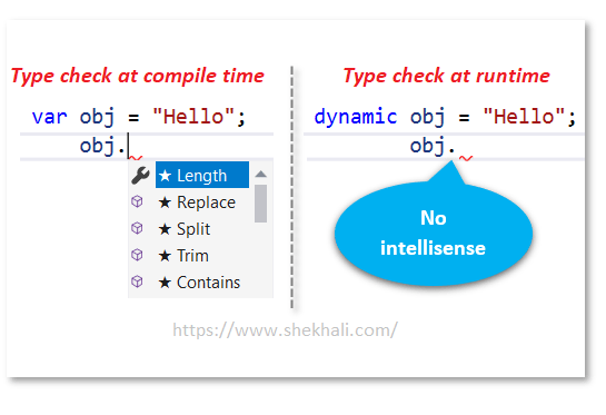 var vs dynamic keyword in c