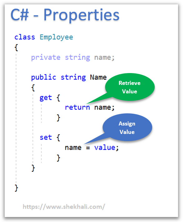 change property name in c#