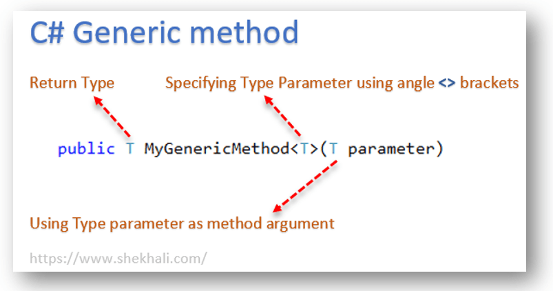 Generic method in C#