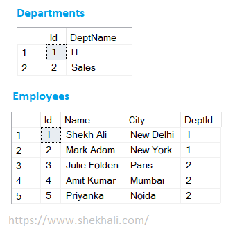 SQL-DEPARTMENTS-EMPLOYEES-TABLES