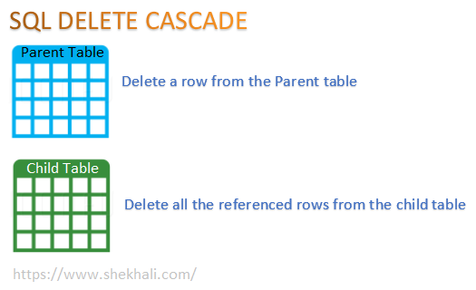 SQL-DELETE-CASCADE