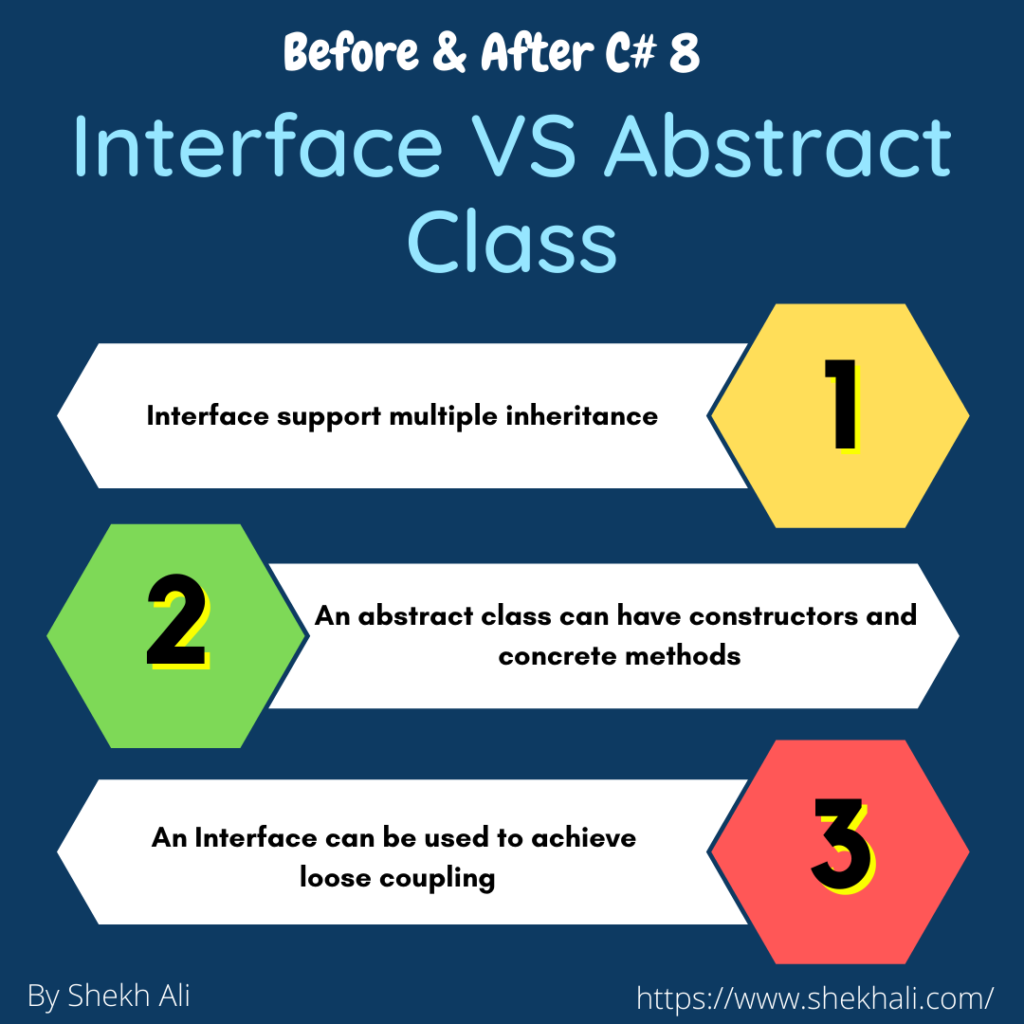 image result Interface Vs Abstract Class