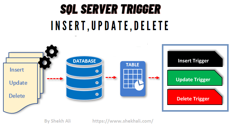 SQL Server Trigger Update, Insert, Delete