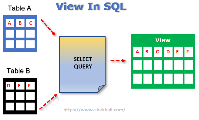 View in SQL Server