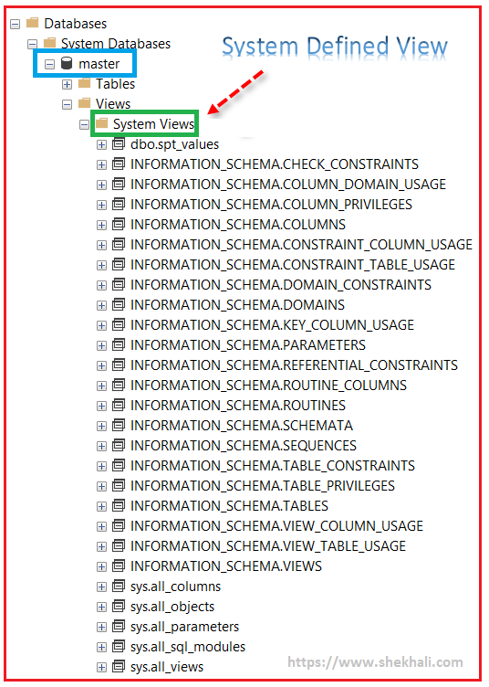 system-defined views in SQL server