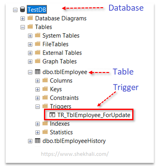 Image result for steps to create sql trigger at table level