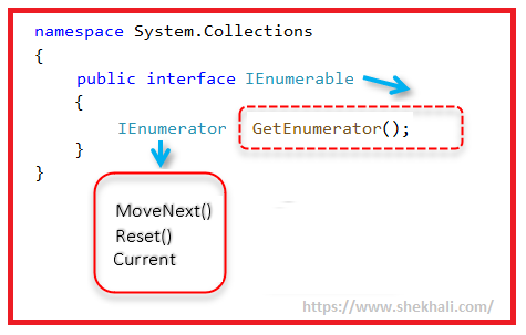 image IEnumerable in C#