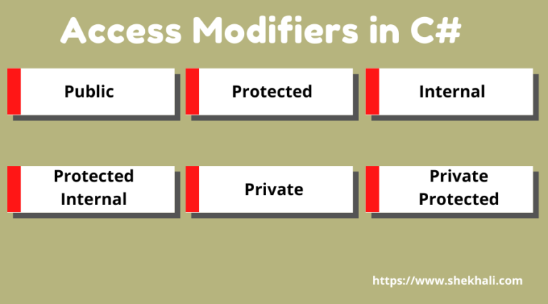 definite assignment assertion modifiers