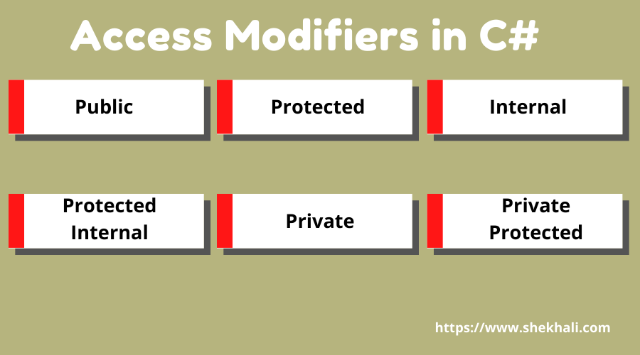 Access Modifiers in C#