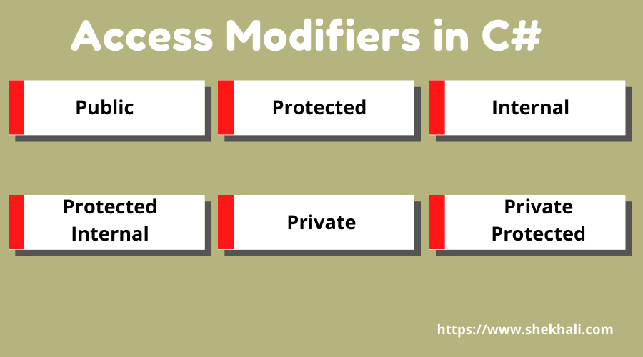 Access Modifiers in C# Access Modifiers in C#