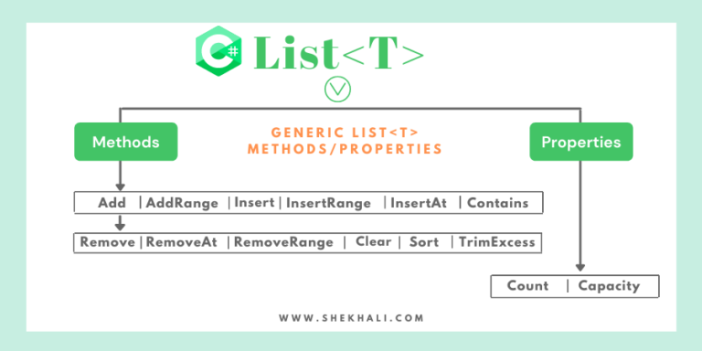 generic t in c#