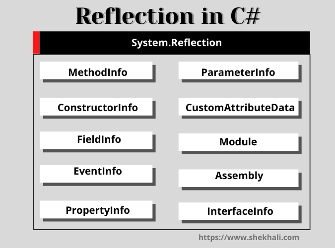 Reflection In C#