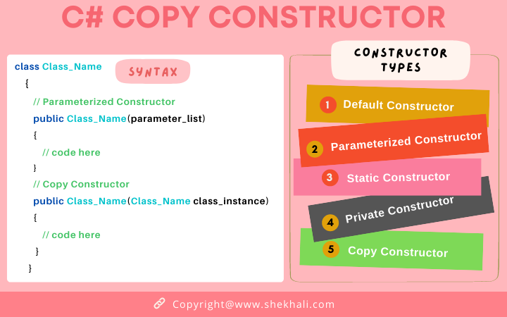 Copy Constructor in C#