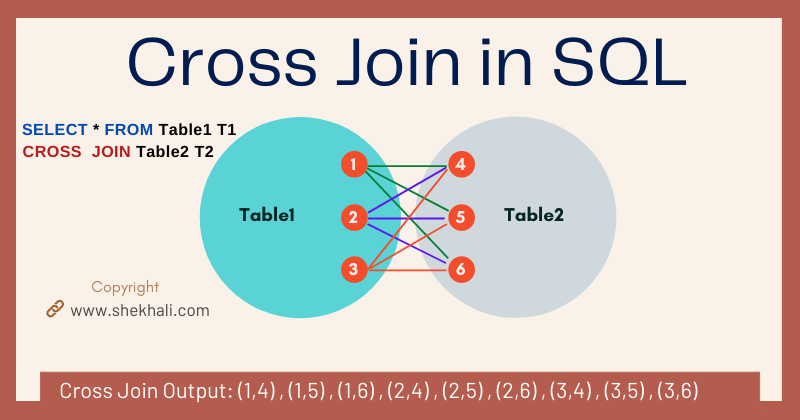Cross join in SQL Server