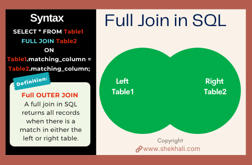 Full outer Join in SQL