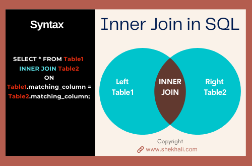 Inner Join in SQL