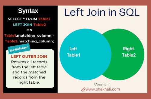 Left Join in SQL