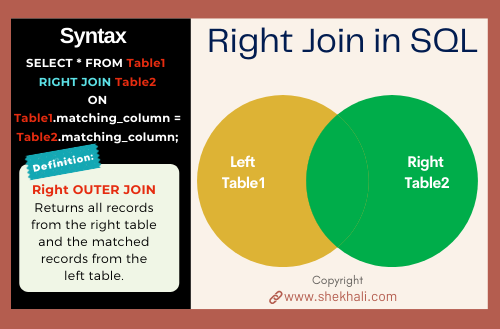 Right Join in SQL Server