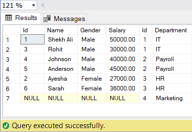 SQL Right Join result