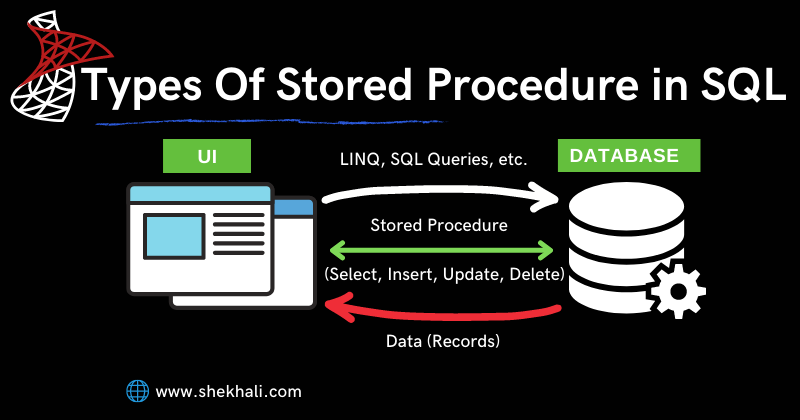 types-of-stored-procedure-in-sql-server