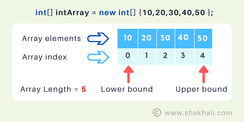 C# Array
