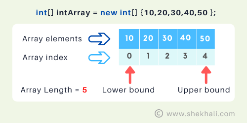 C# Arrays