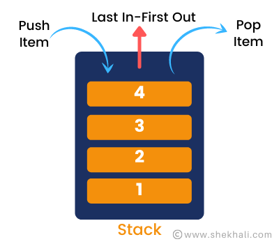 CShap stack collection