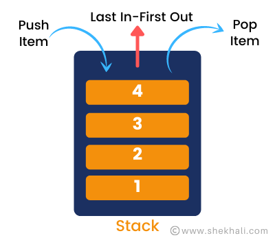 C# Stack Collection