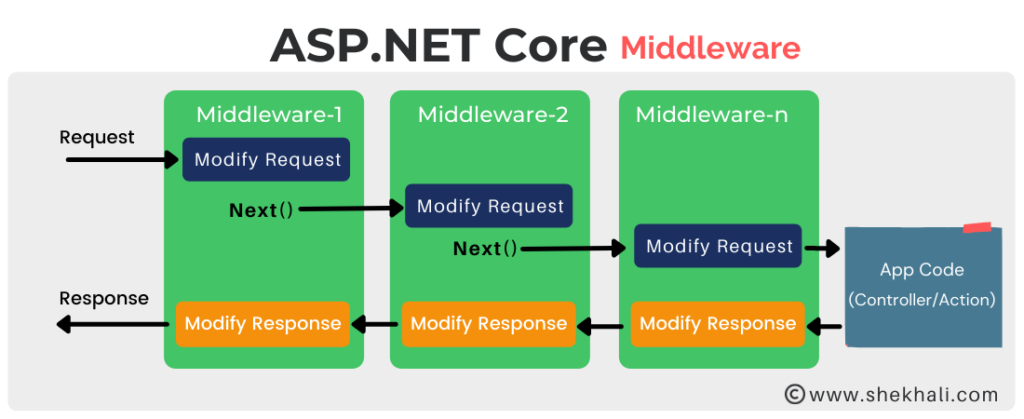 asp-net-core-middleware