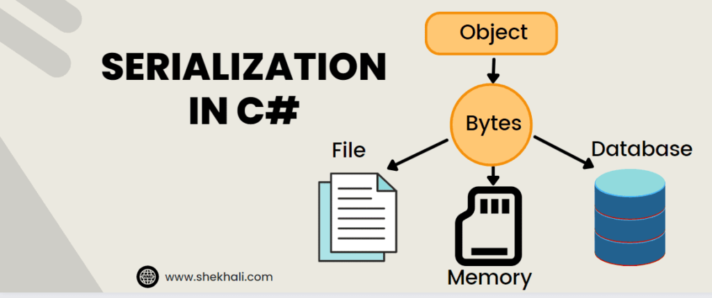 Serialization in CSharp