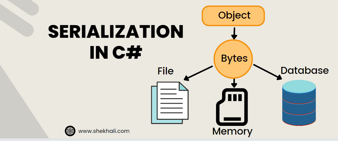 c# custom exception serialization in 5 min 