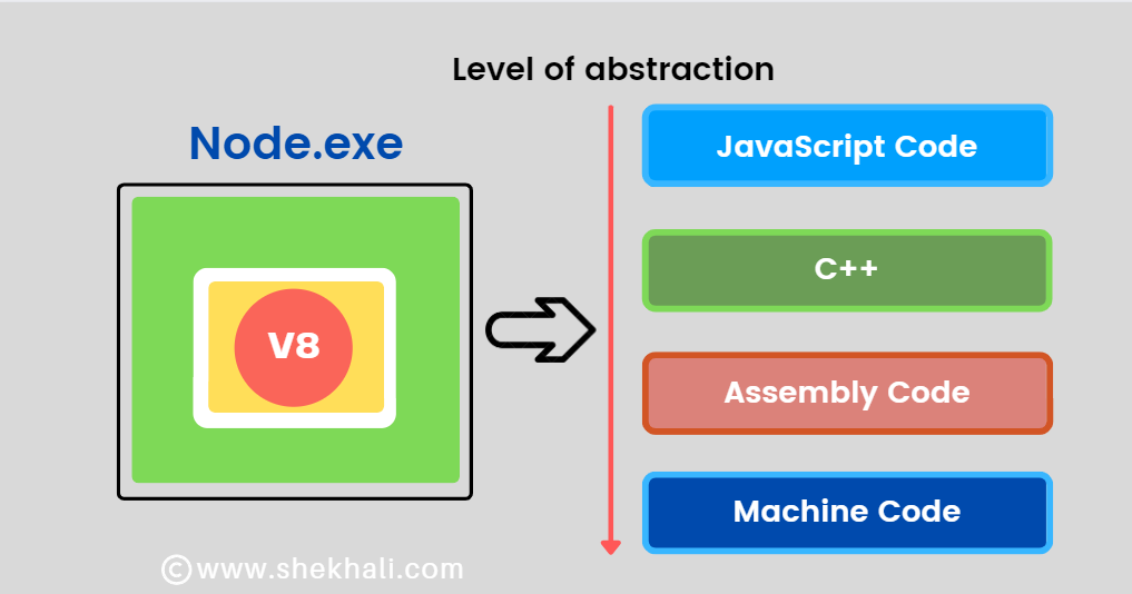 what-is-nodejs