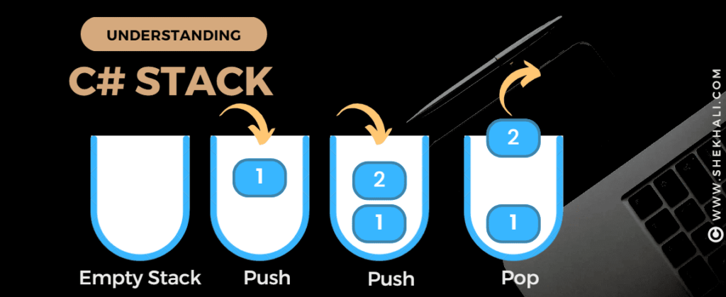 C# Stack with Push and Pop Examples