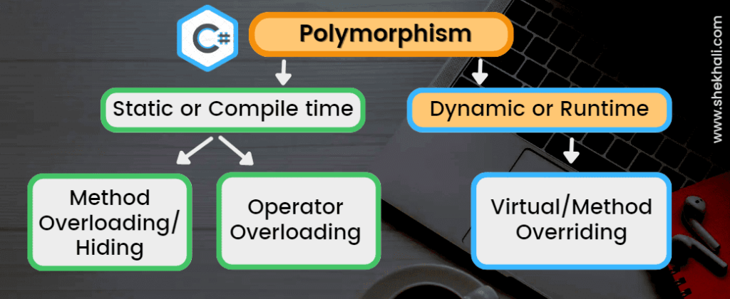 polymorphism-in-csharp