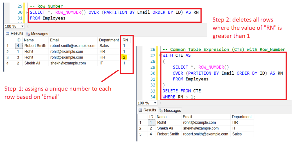 Delete duplicate records using the CTE expression