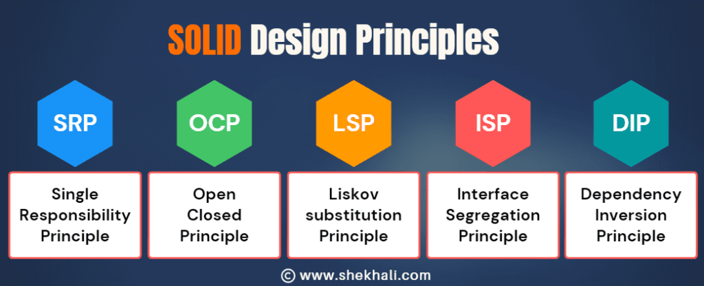 SOLID-Design-principles