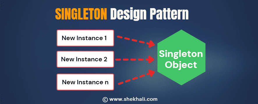 Singleton-Design-Pattern-in-CSharp