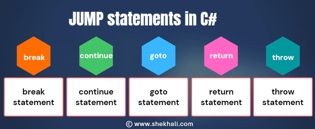 jump-statements-in-c-sharp