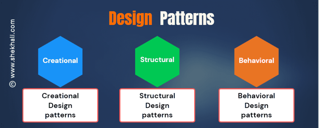 Design-Patterns