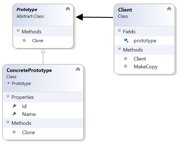 UML-Prototype-Design-Pattern