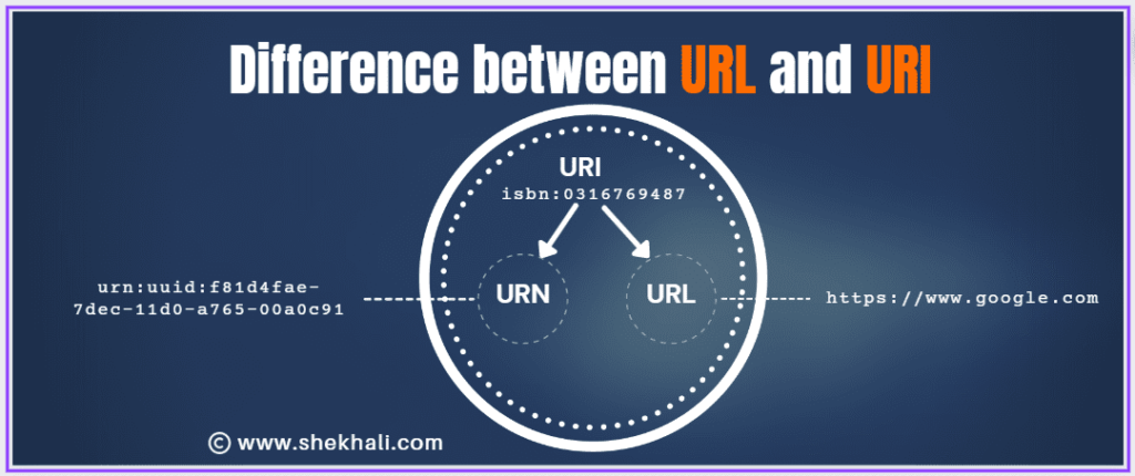 difference between url and uri