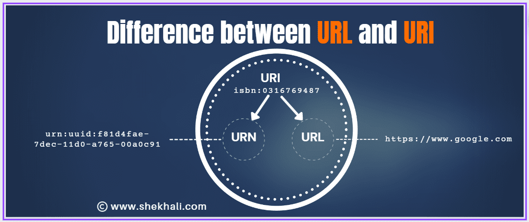 difference between redirect url and uri