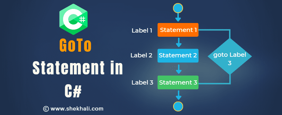 goto statement in csharp